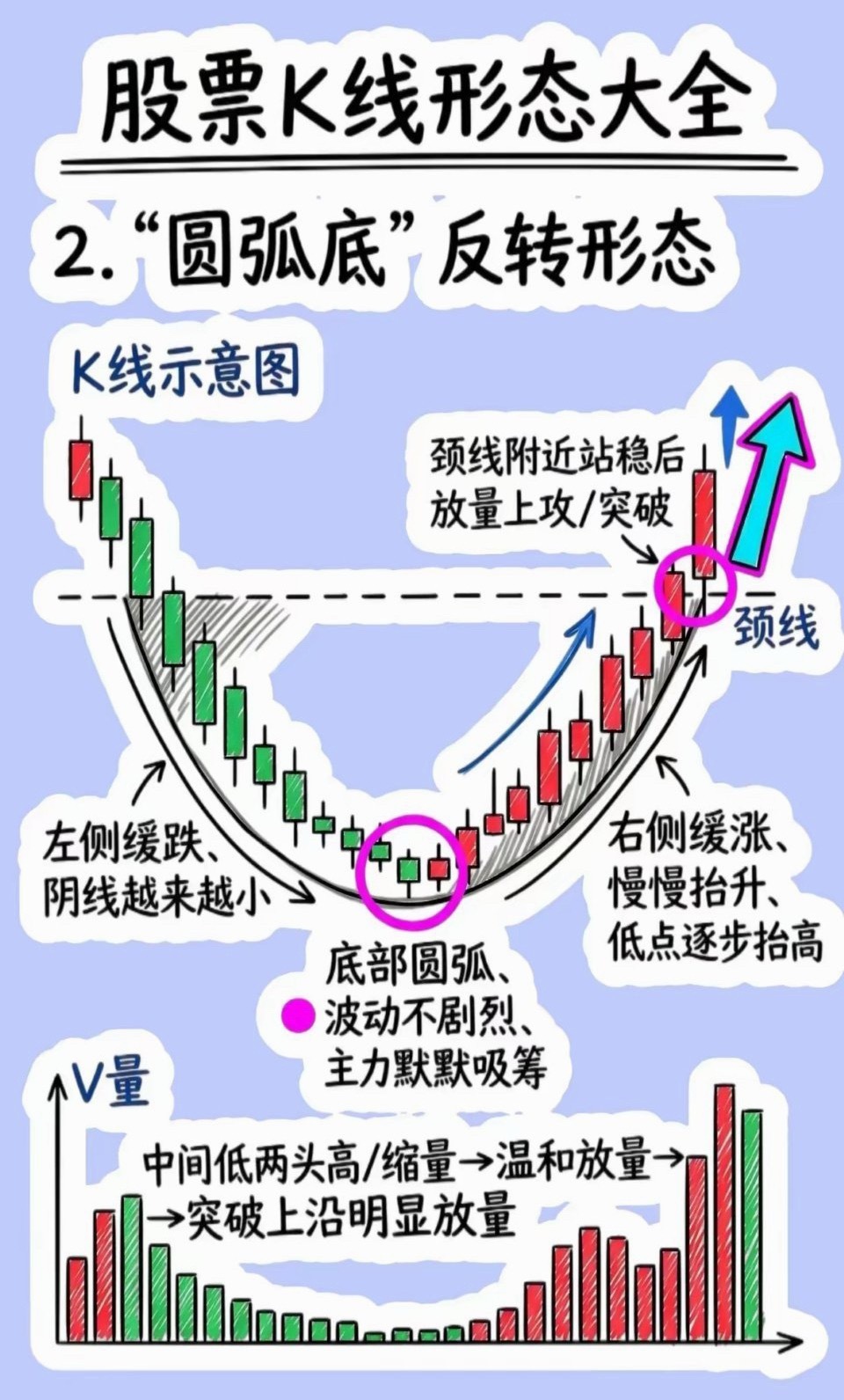 散户必收藏！15种经典K线形态口诀，零基础也能秒懂买卖点炒股总买在高位、卖在低位
