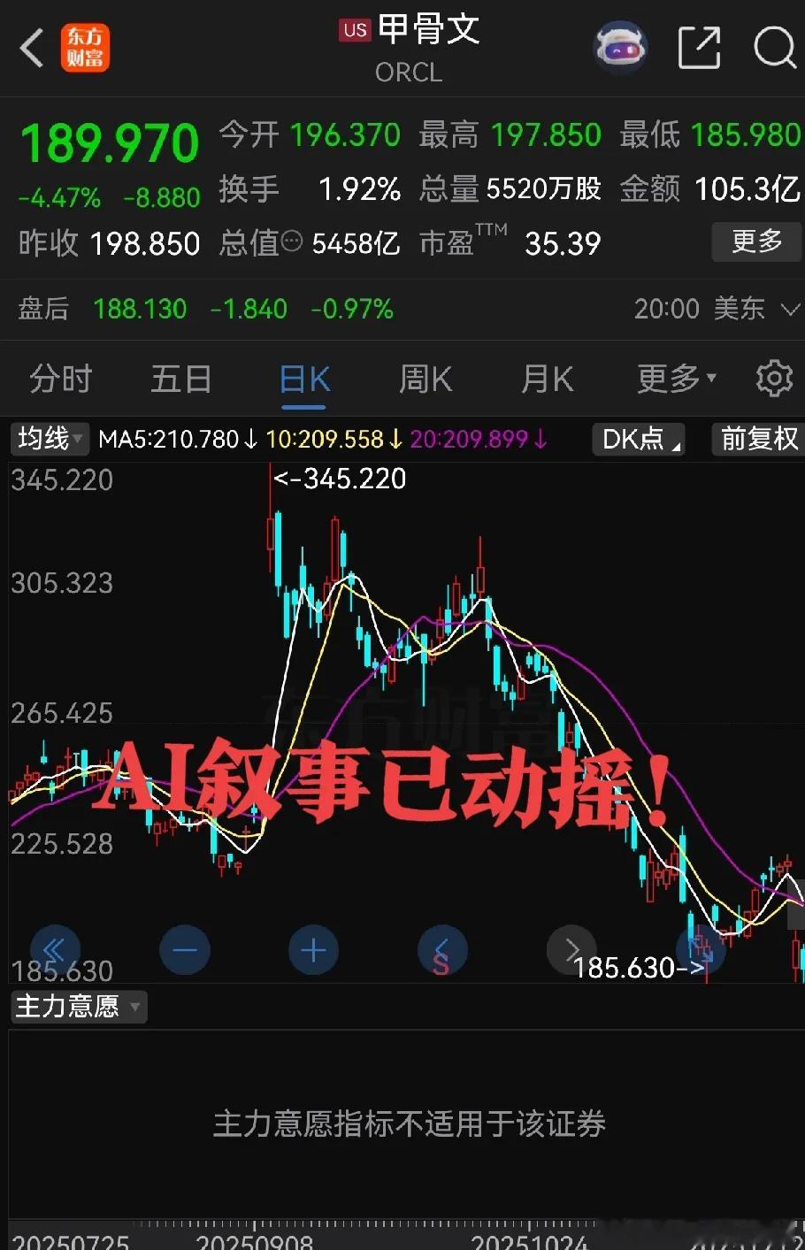 木头姐:明年美股AI牛市,黄金暴跌67%。但我却看到AI叙事松动了！      