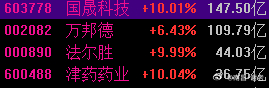 目前市场四大抱团大哥，太猛了，今晚会有大哥进去，明天必须硬钢才行，强更强才是出路