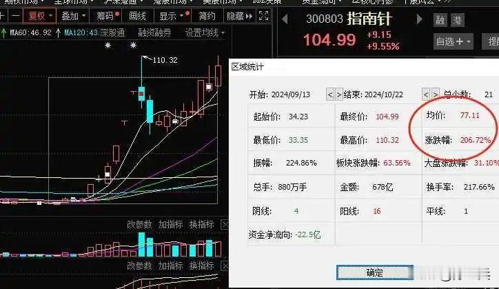 A股还会继续涨么？

前两次预判的是房地产和科技上涨的逻辑，今天分享下一轮是有色