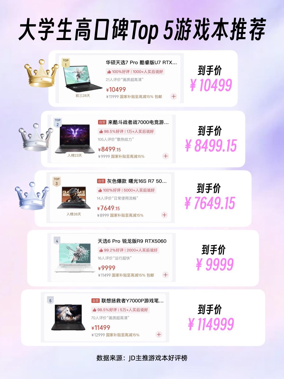显卡涨疯了😭学生党想换游戏本得抓紧了
最近硬件圈真的杀疯了😱 
一天一个价真