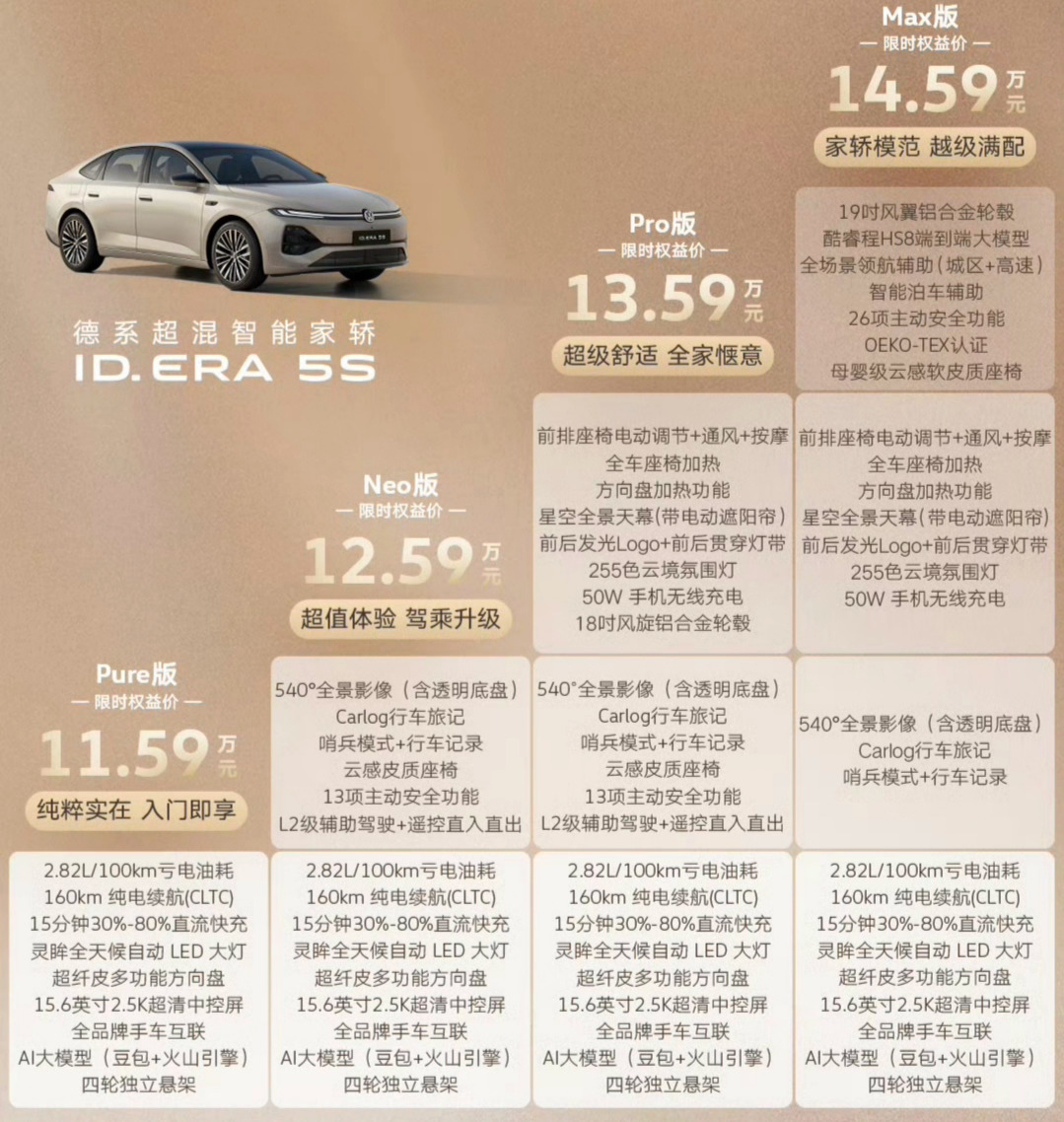 大众ID.ERA 5S开启预售，11.59-14.59万，定位低于帕萨特迈腾，略
