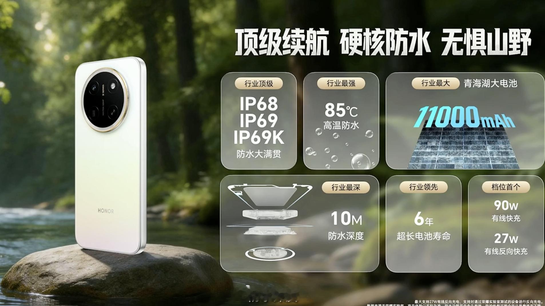 荣耀X80ProMax 防水等级拉满，电池容量来到11000mAh大电池，这外围