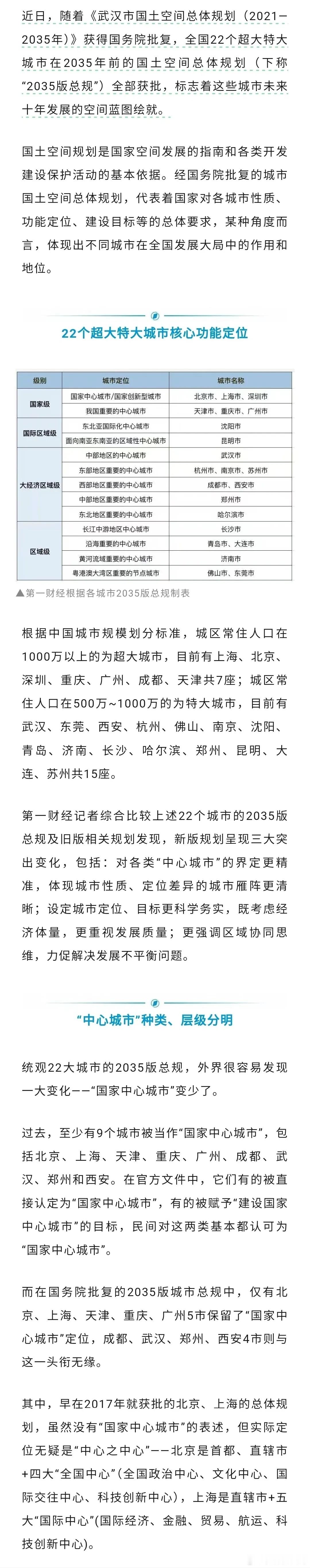 【 22城2035版总规全获批 】 22个超大特大城市重排座次  22个超大特大