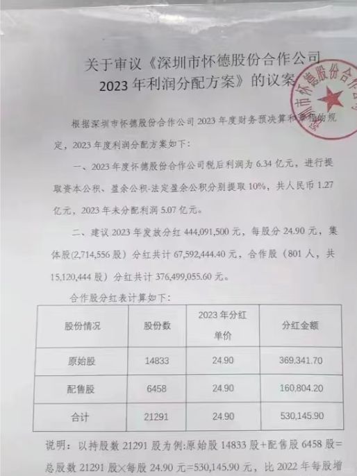 宝安城中村怀德村2023年每户分红约53万元