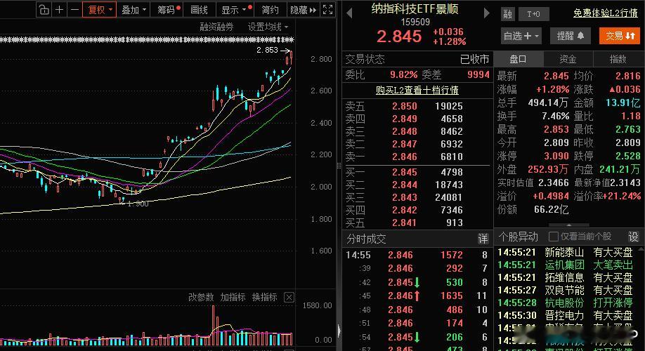 【4只纳指ETF6月3日开市停牌1小时】财联社6月2日电，纳指ETF嘉实(159