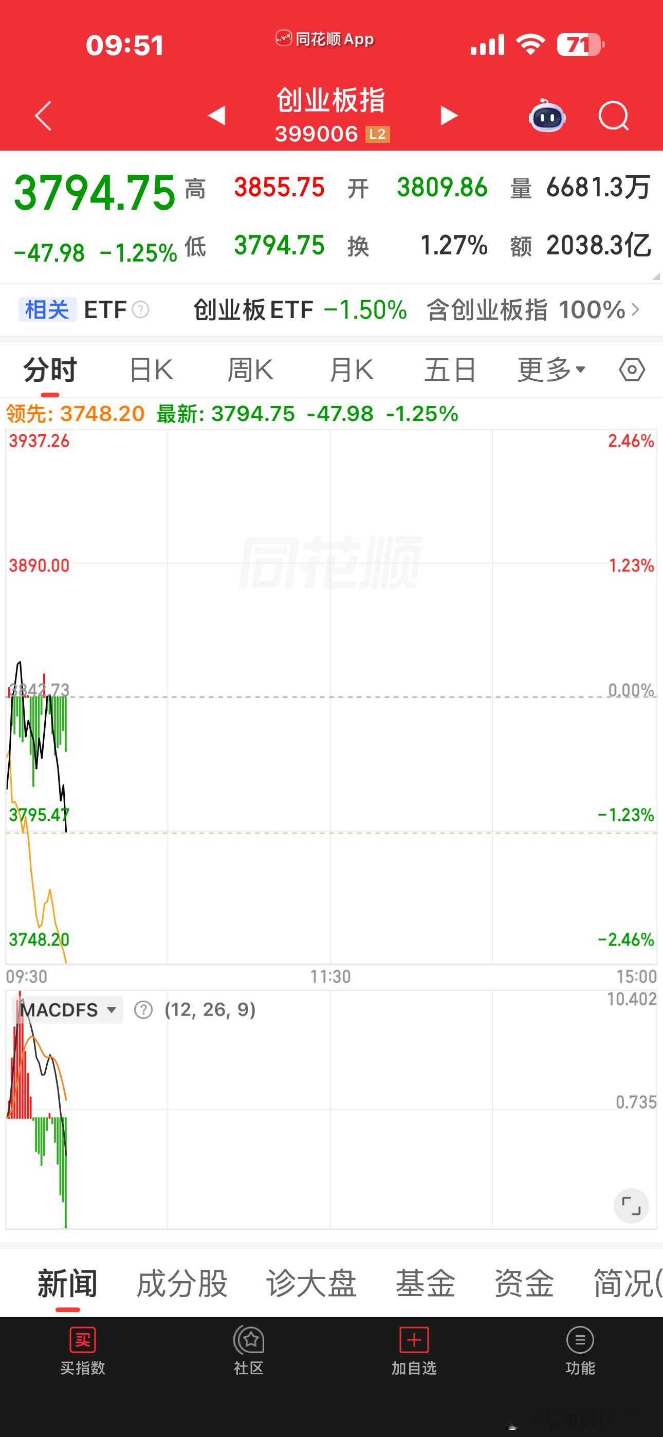 感觉够呛，又要跟着韩爹投河啊
