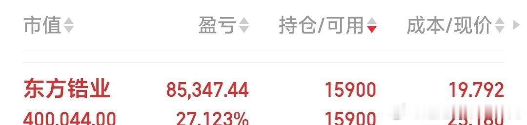 东方锆业吃肉27%见好就收今日看盘