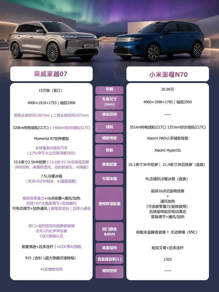 家用大五座SUV怎么选？先算每天用几次，再谈科技感
雷军讲过一句：增程和纯电没有