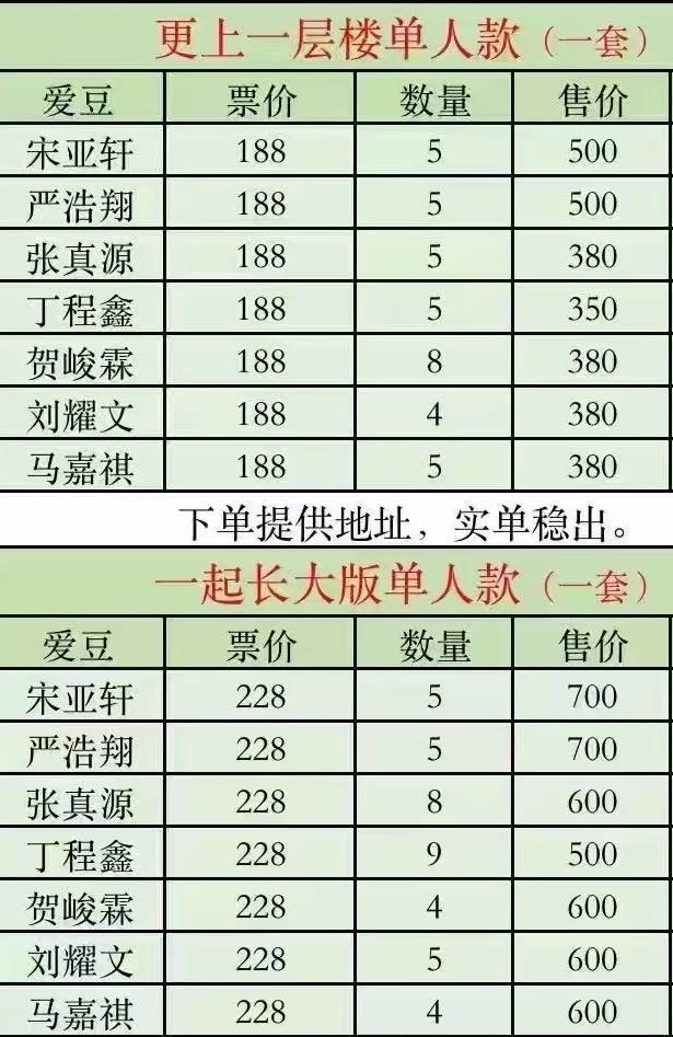 投：时代峰峻限量导致的结果[融化] 