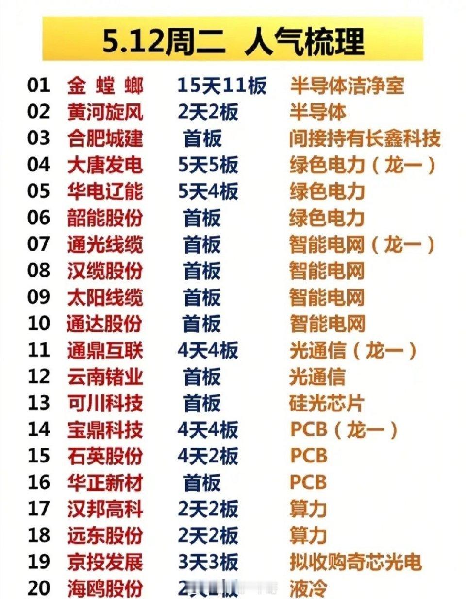 周二主力偷偷加仓的20只票！快来看看有没有您的持仓？还在瞎找主线？不如直接跟着主