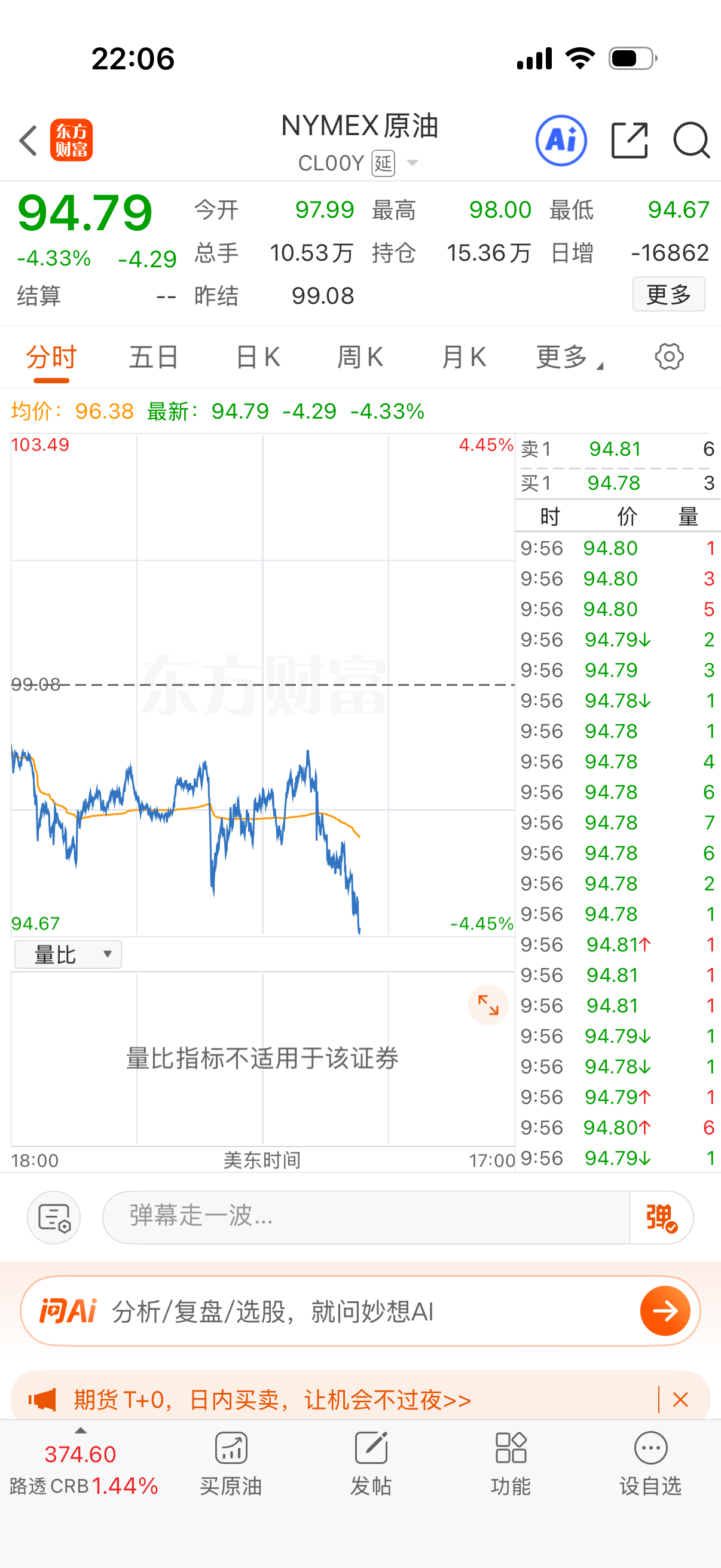 油大跌，好现象！ 