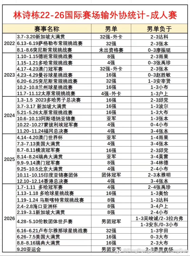 这就是你的战绩？[允悲][允悲][允悲][允悲] ​​​
