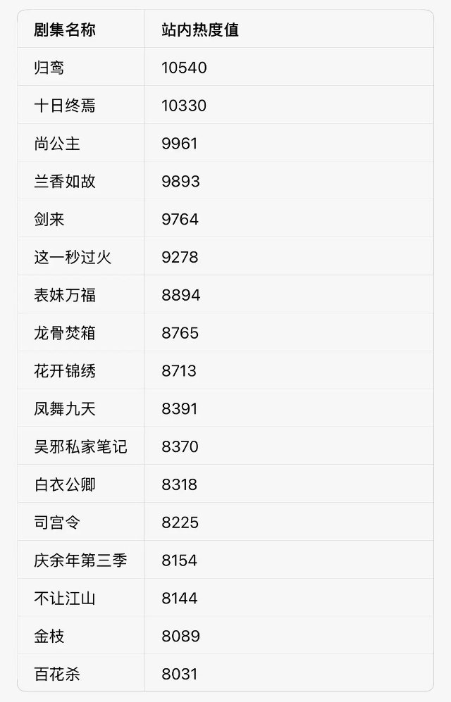 孙凡清（宋祖儿）不是流量演员但总能在一众流量演员里杀出重围，表妹万福从开拍到待播
