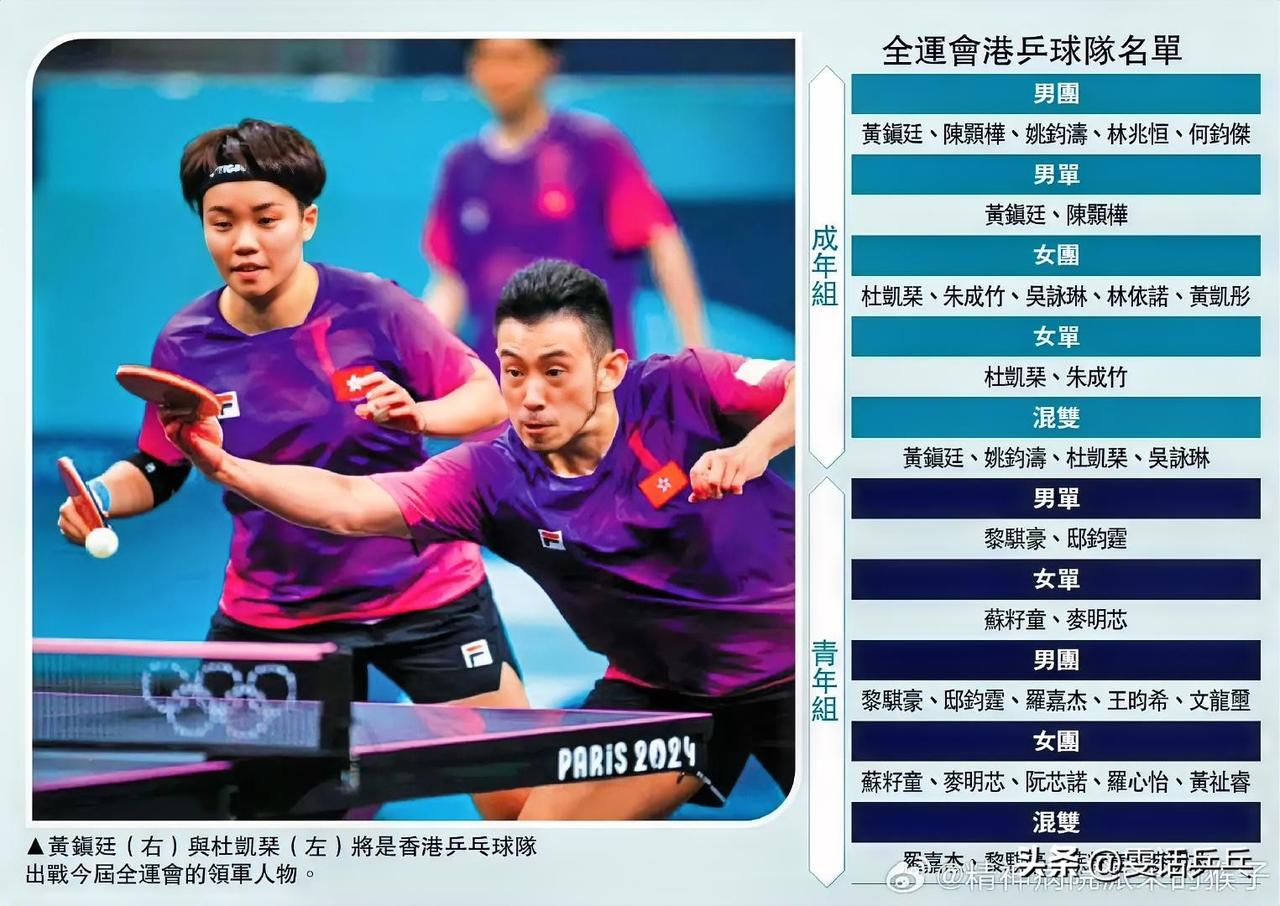 【港媒】全运乒球高手云集，港乒总主席余国梁：全运会有时候真的比奥运会还难打，要是