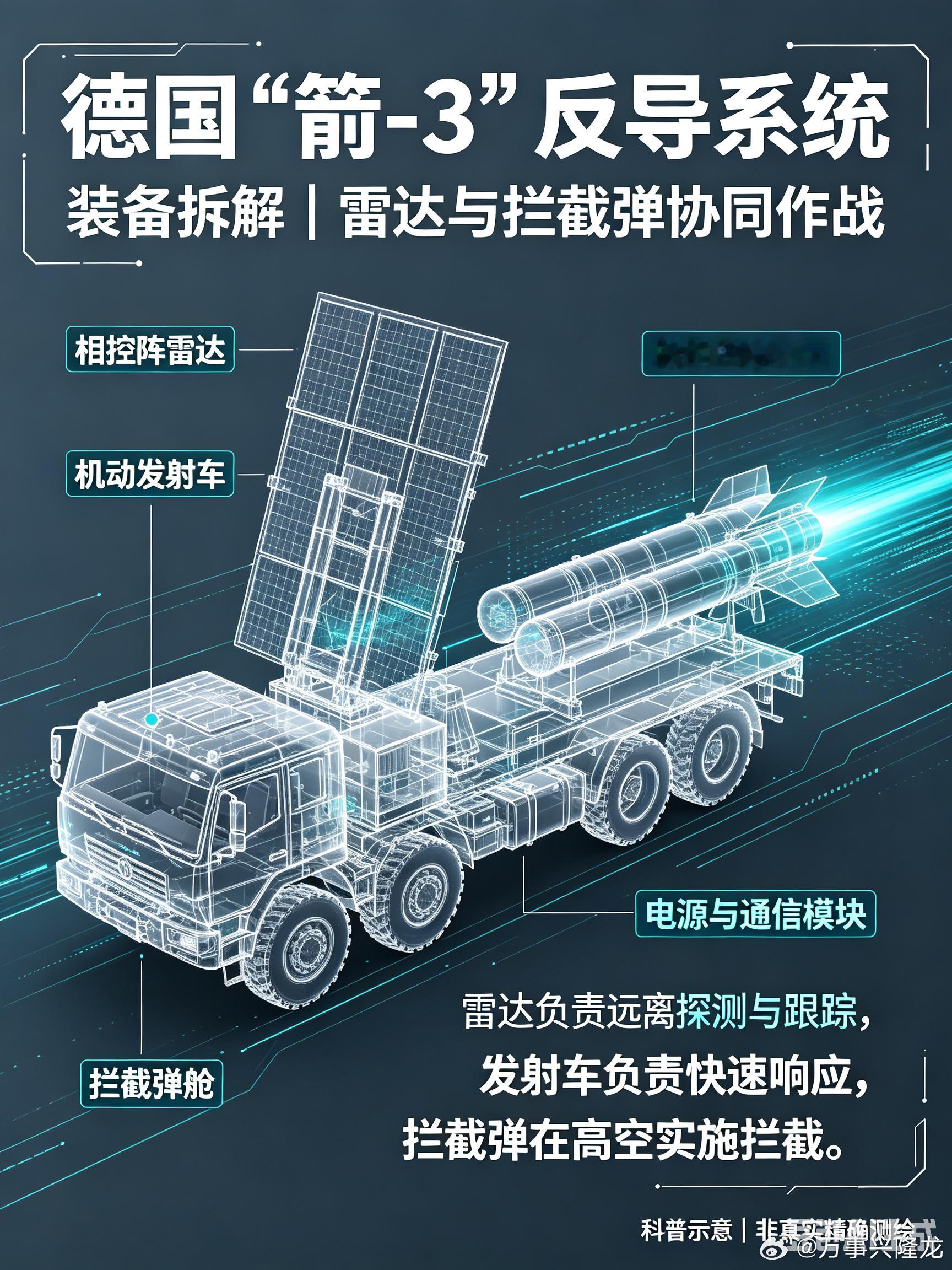 平流层之上拦截！德国箭-3反导系统硬核科普欧洲高空反导重要骨干装备箭-3已完成落