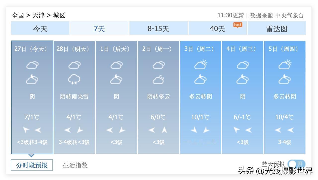 啊啊啊！绝对没想到吧？！2月28日，天津市有雨夹雪……而且，3月9日，天津市依旧