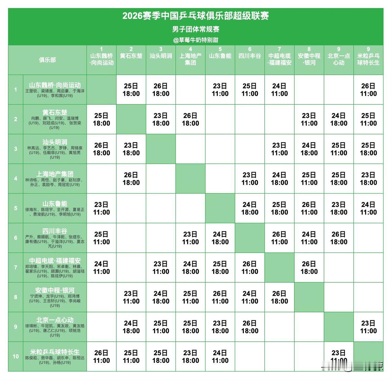 2026赛季中国乒乓球俱乐部超级联赛丨常规赛第一站赛程⬇️
球桌待定 
乒乓球 