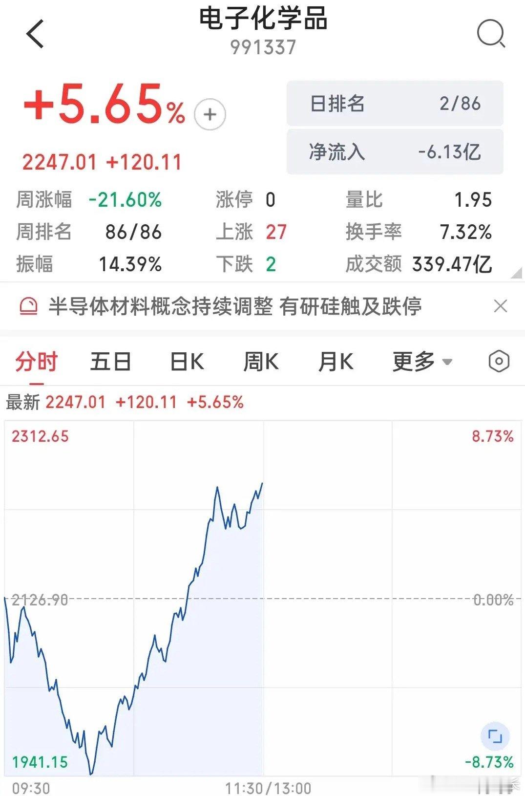 史诗级的触底反弹！史诗级的80分钟！你不得不佩服汪汪队的抄底判断和能力！如果不是