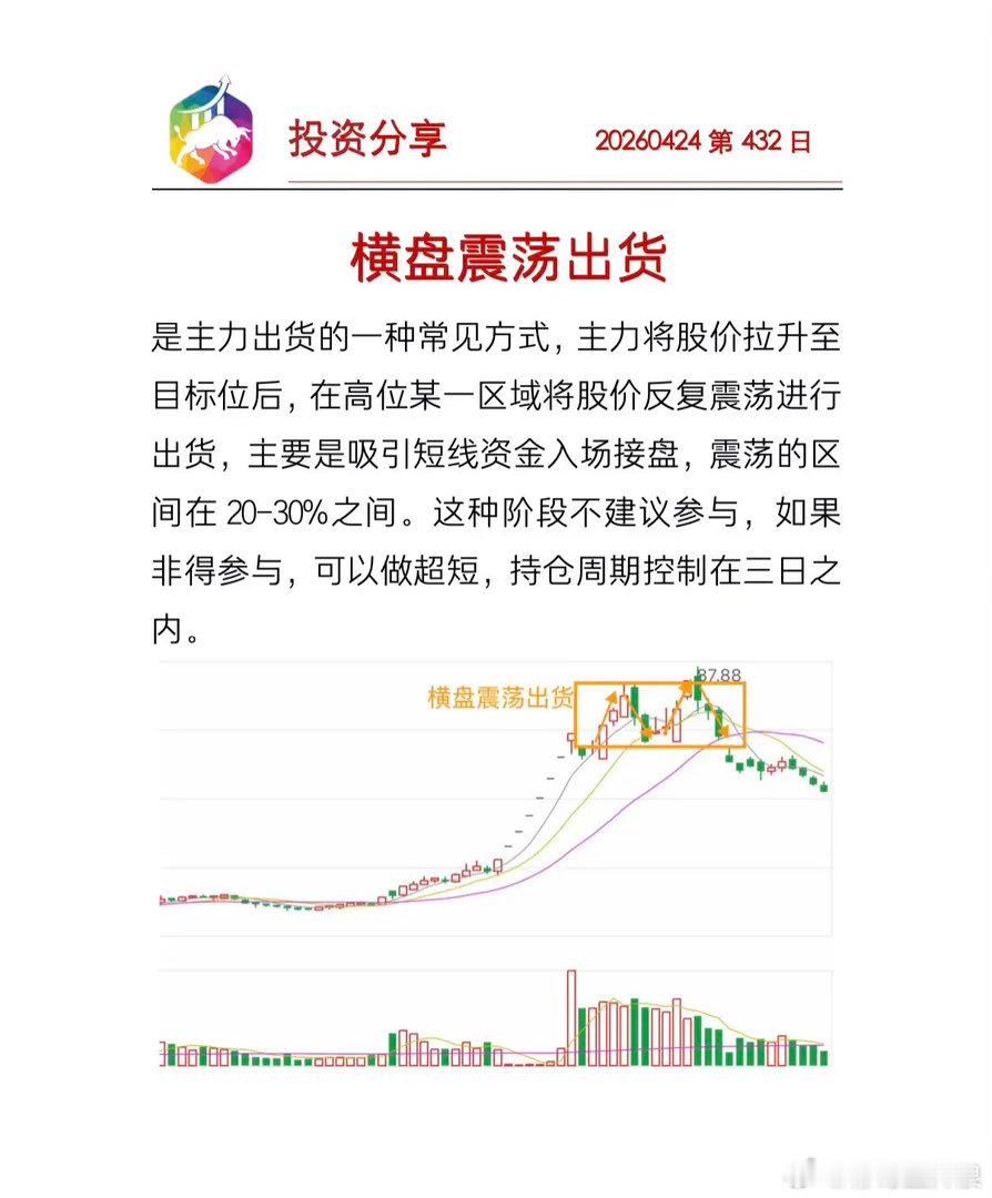 横盘震荡出货常常发生在高位，有时也会下跌一下再进行横盘震荡。每天进步一点点 