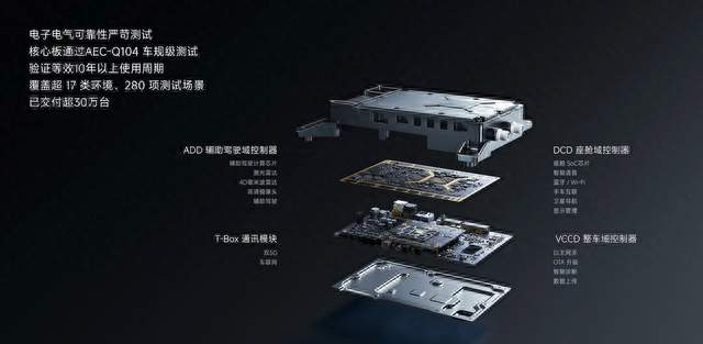 五口露营：N90Max与同级装载