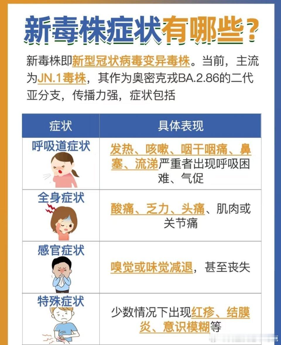我们这是穿越了吗大家再来熟悉一下这些症状，一旦出现就及时就医，不要一拖再拖！！ 