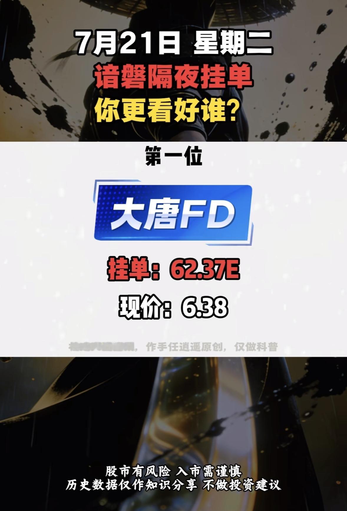 7月21日周二暗盘隔夜挂单，华电辽能现价12.82，挂单27.64亿，你更看好谁