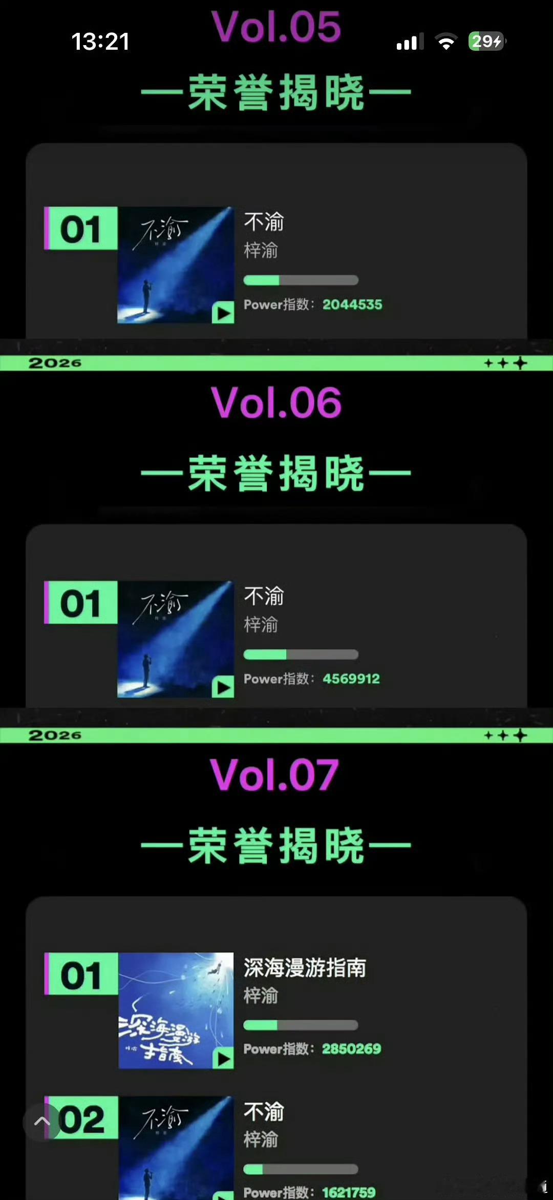 🎉梓渝StarPower再次包揽月度前二🔥至此梓渝获得starpower榜单