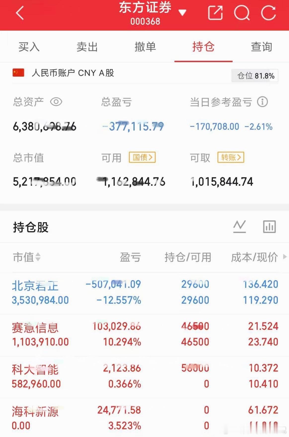100万一年五倍计划 第248天交易之道，贵在知行合一，稳中求进，持续复利今日操