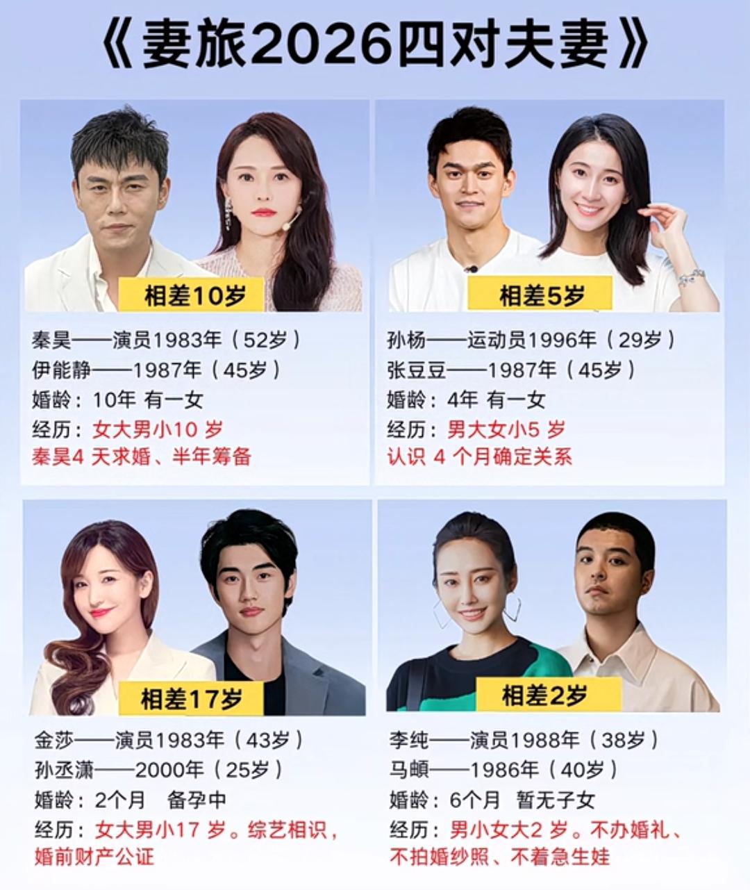 《妻旅2026四对夫妻》年龄差揭秘：相差10岁、5岁、17岁、2岁，谁才是真爱？
