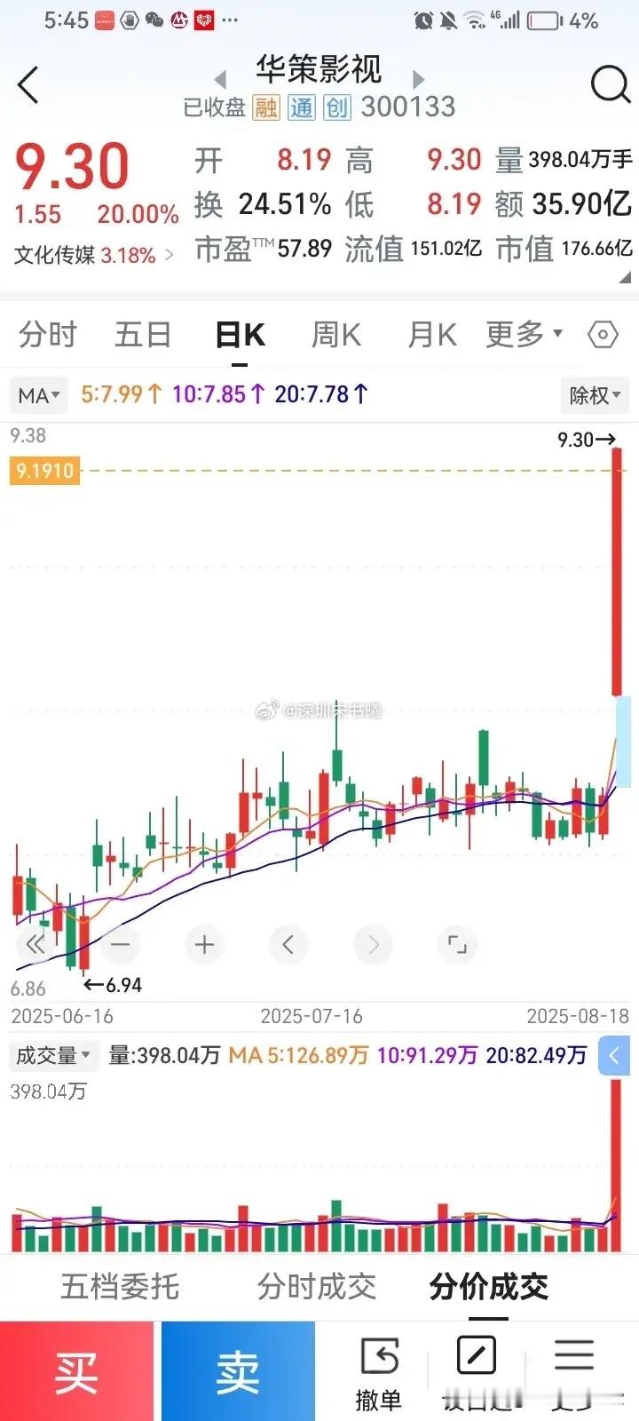 怎么打板，结合板块，题材资金是否净入或出，液冷强，大阳线7%，传媒补涨。互金，券