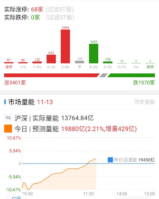 趋势+情绪共振日 