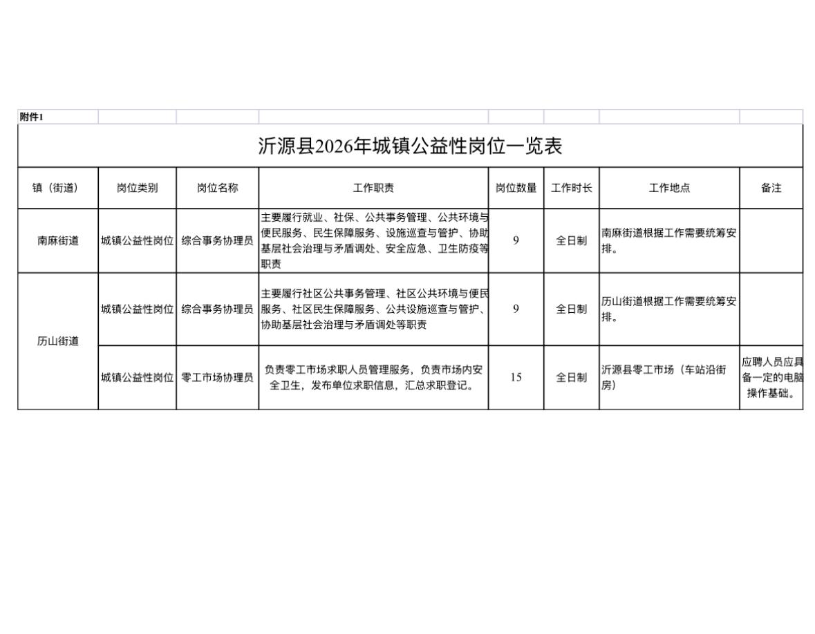 🔥🔥🔥【山东淄博】沂源县2026年公开招聘城镇公益性岗位人员33人！正在报
