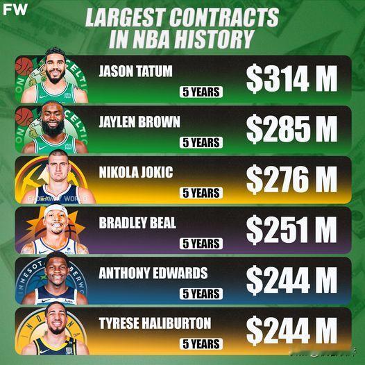 NBA现在也迎来了通货膨胀。
  因为肖华跟电视台签了大合同。
  球员的薪资空