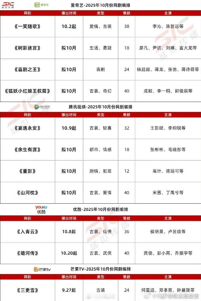 10月预排播剧三大平台10月预排播剧 十月新剧预排播揭晓，三大平台各有王牌，熟导