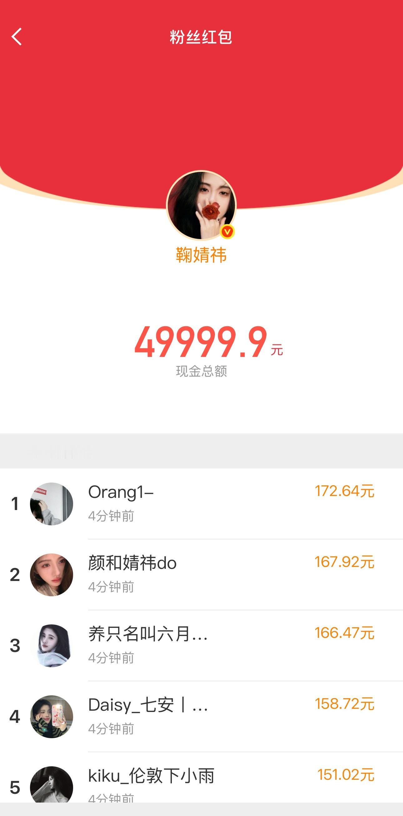 wok，厉害了我的姐 鞠婧祎一下子发了20万红包好羡慕抢到的橘丝宝宝❗️