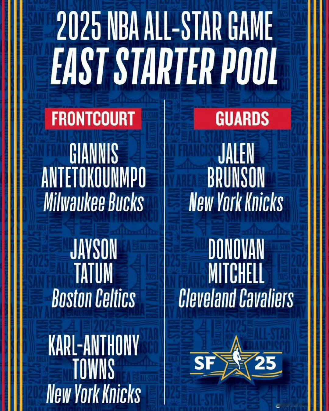 NBA全明星东部首发：布伦森、米切尔、塔图姆、字母哥、唐斯    