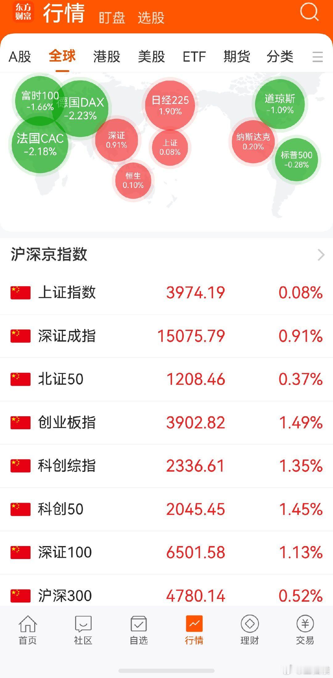 反弹吧，我是一直等待高空机会 