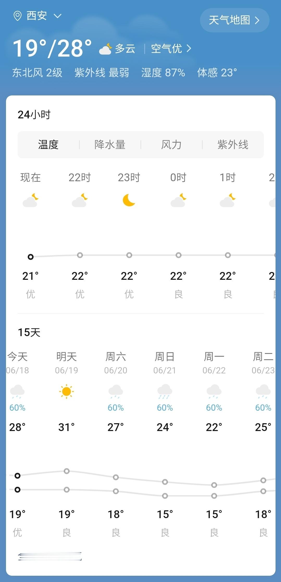 如此天气之下，不怒不恼不气不跳，真的算我乐观 