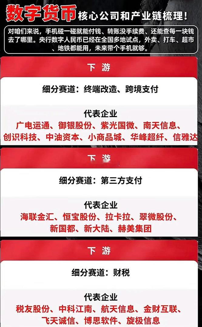 数字货币相关核心公司。最近翻了翻数字货币产业链的核心公司进展，发现真的不是炒概念