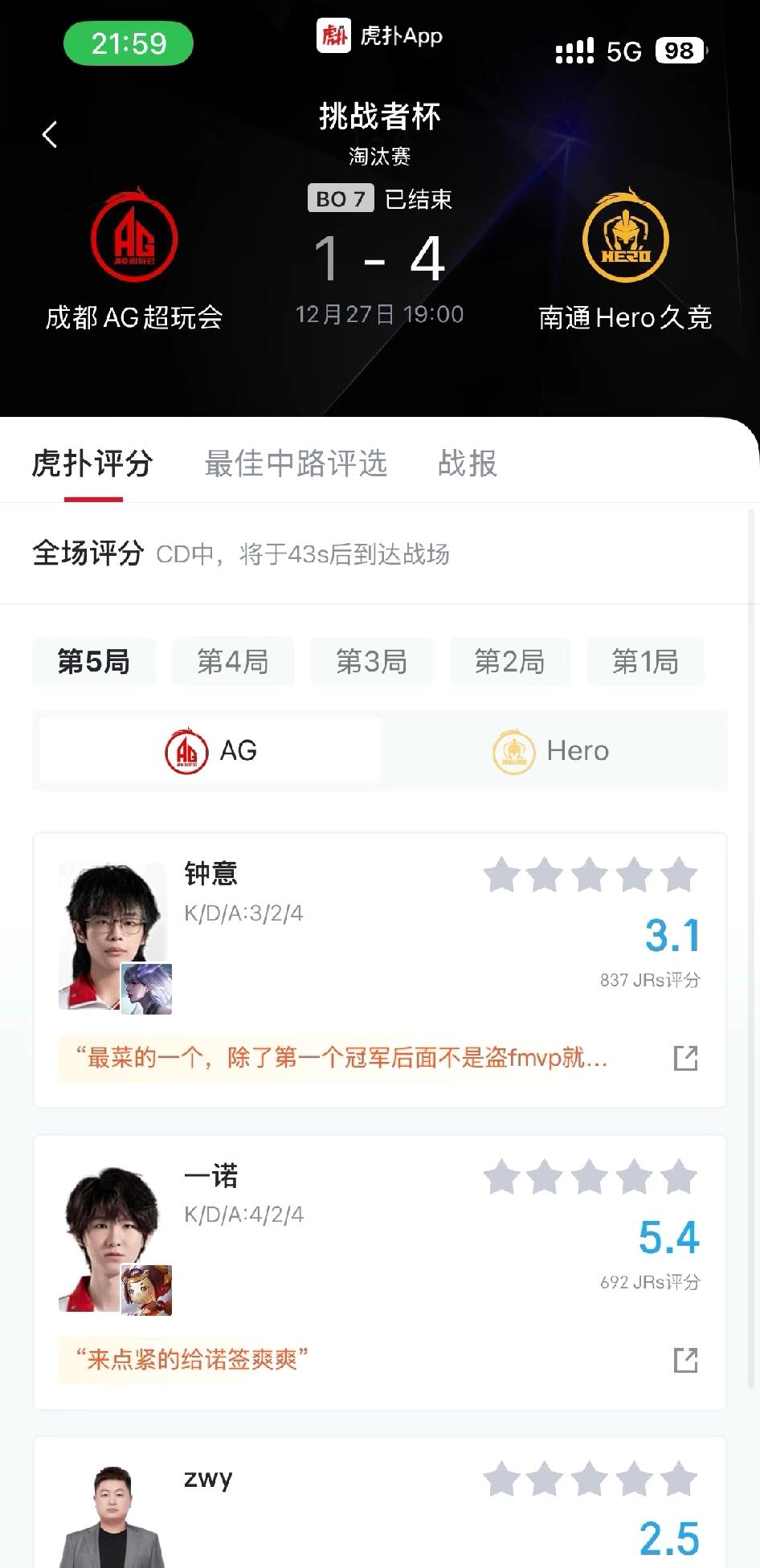 AG的连冠就这样被打断了😭1:4输给hero

这次挑杯，不管哪个队伍赢，如果