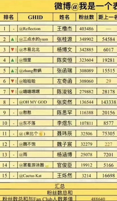 所以呢，四代以后出道看什么，是不是就看高会？当年三代出道战战了个寂寞