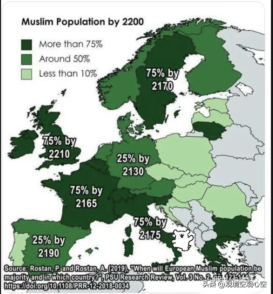 刷到一个帖子：“不用等到2200年，根据最新统计和分析表明，2060年左右欧洲基