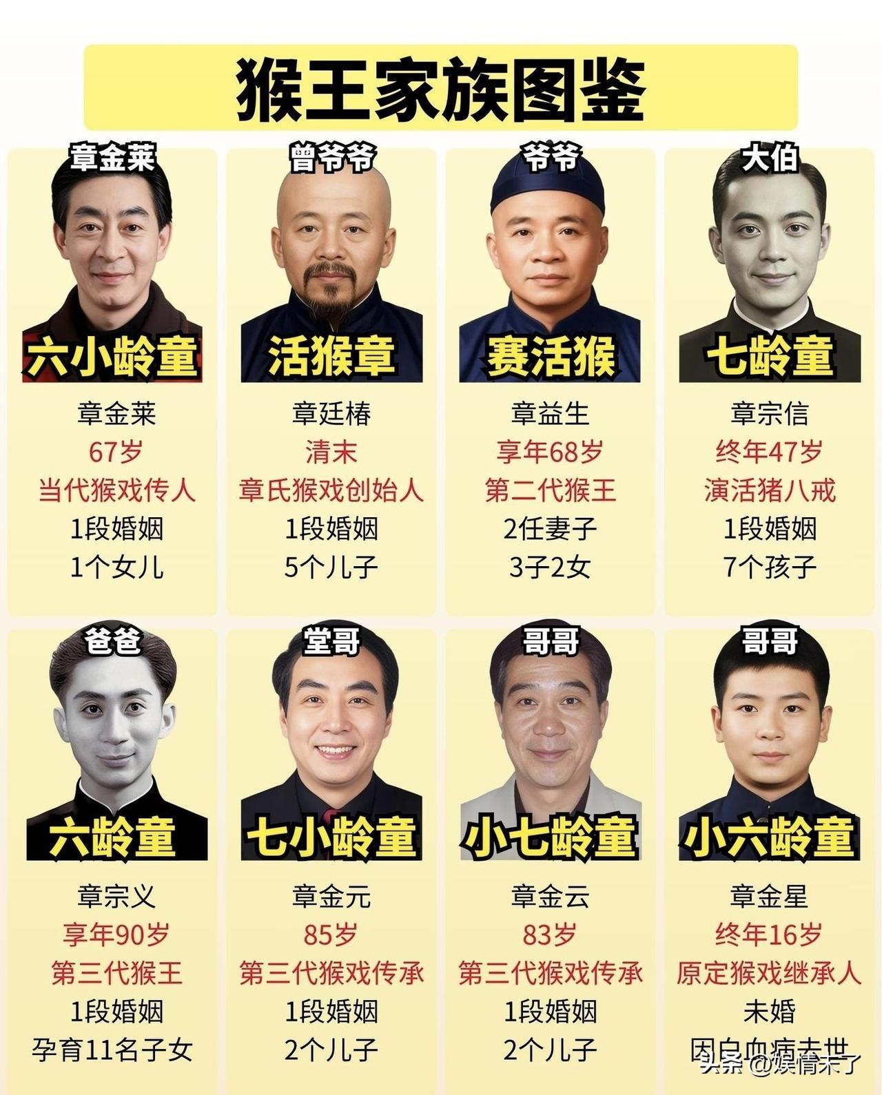 猴王家族图鉴：一门四代演猴戏，最帅的那个却16岁就走了

你知道吗？章家四代人演