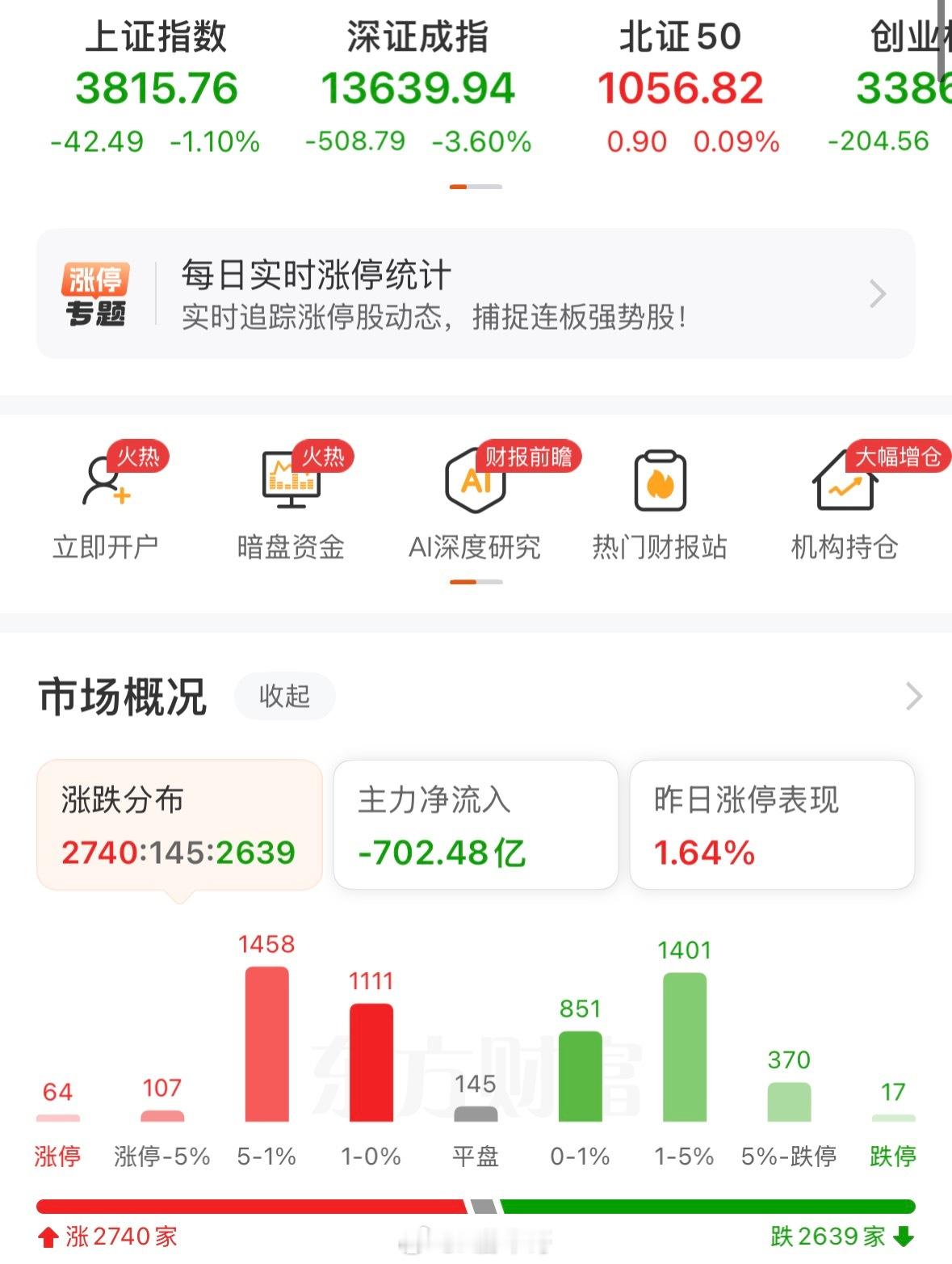 现在的盘面，就是修复后震荡，目前还是处于震荡结构范围，但是如故长时间在这个位置震