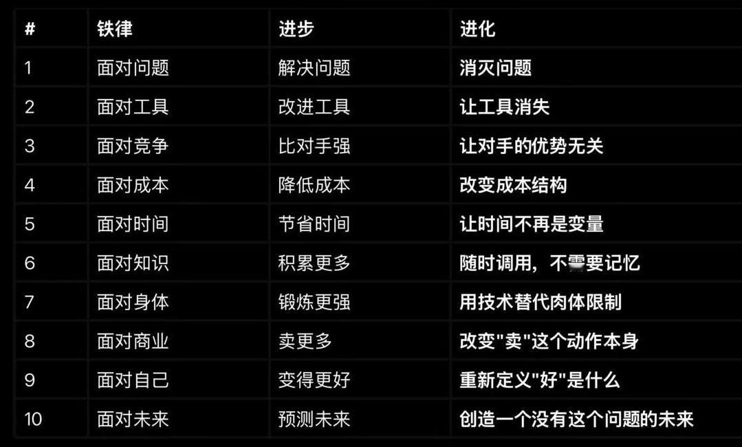 近期有不少人说某某网红退出炒股之类的话题，说实话，这些人入市，退市都跟开玩笑似的