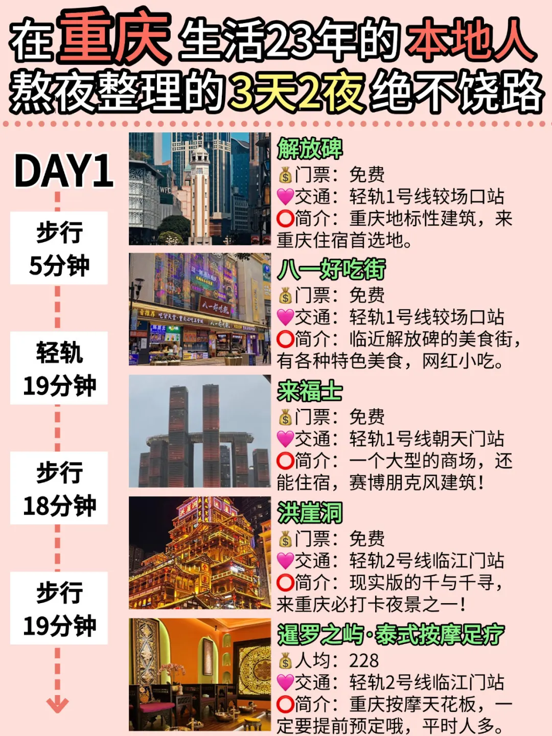 本地人整理｜重庆三天两夜旅游‼️保姆级攻略