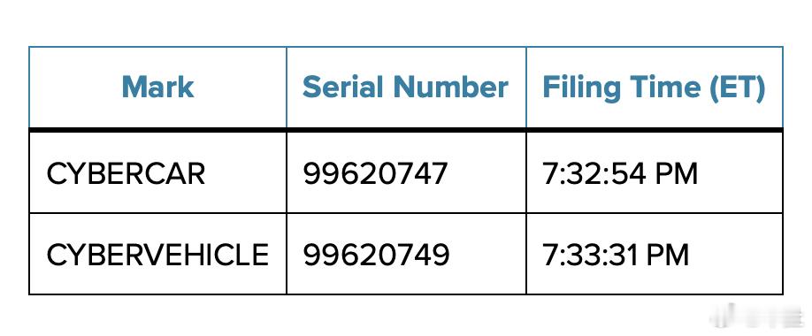 特斯拉和苏打水公司打官司，争夺“Cybercab”商标向美国专利商标局商标审判和