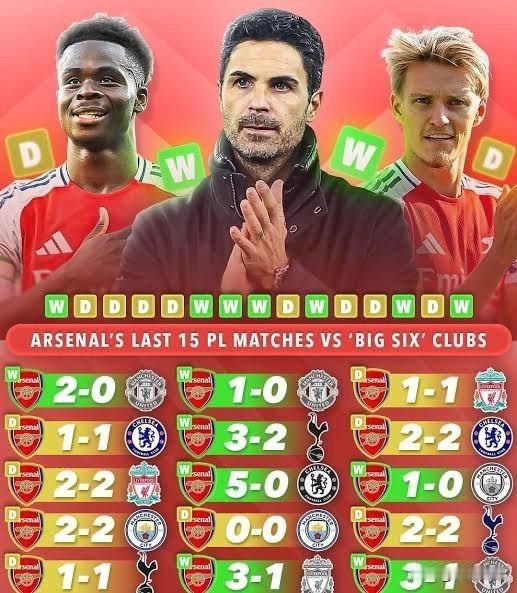 自2000年以来，英超联赛见证了多位教练与俱乐部的统治时代：
弗格森（曼联）：8