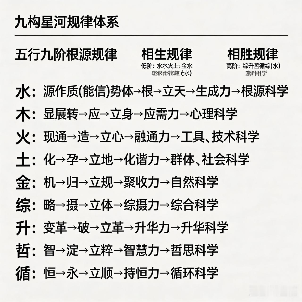 知命行运言命运，九构星河贯九阶。在古老的智慧中，命运如同星河般神秘而璀璨，“知命